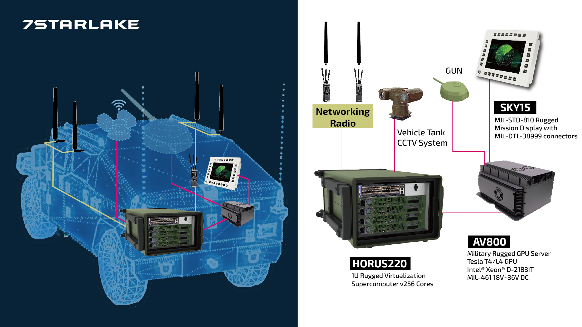 Expeditionary Live Virtual Constructive Test 