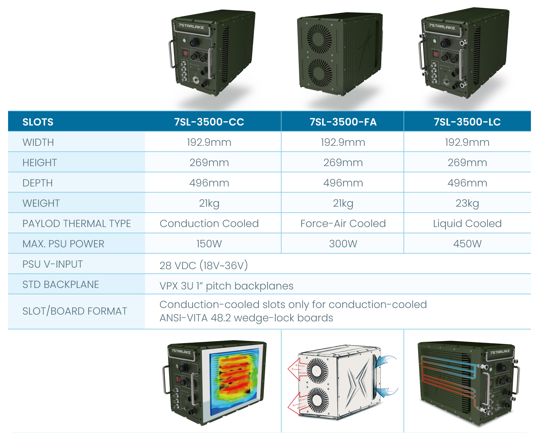 7SL3500_3 Products_Table