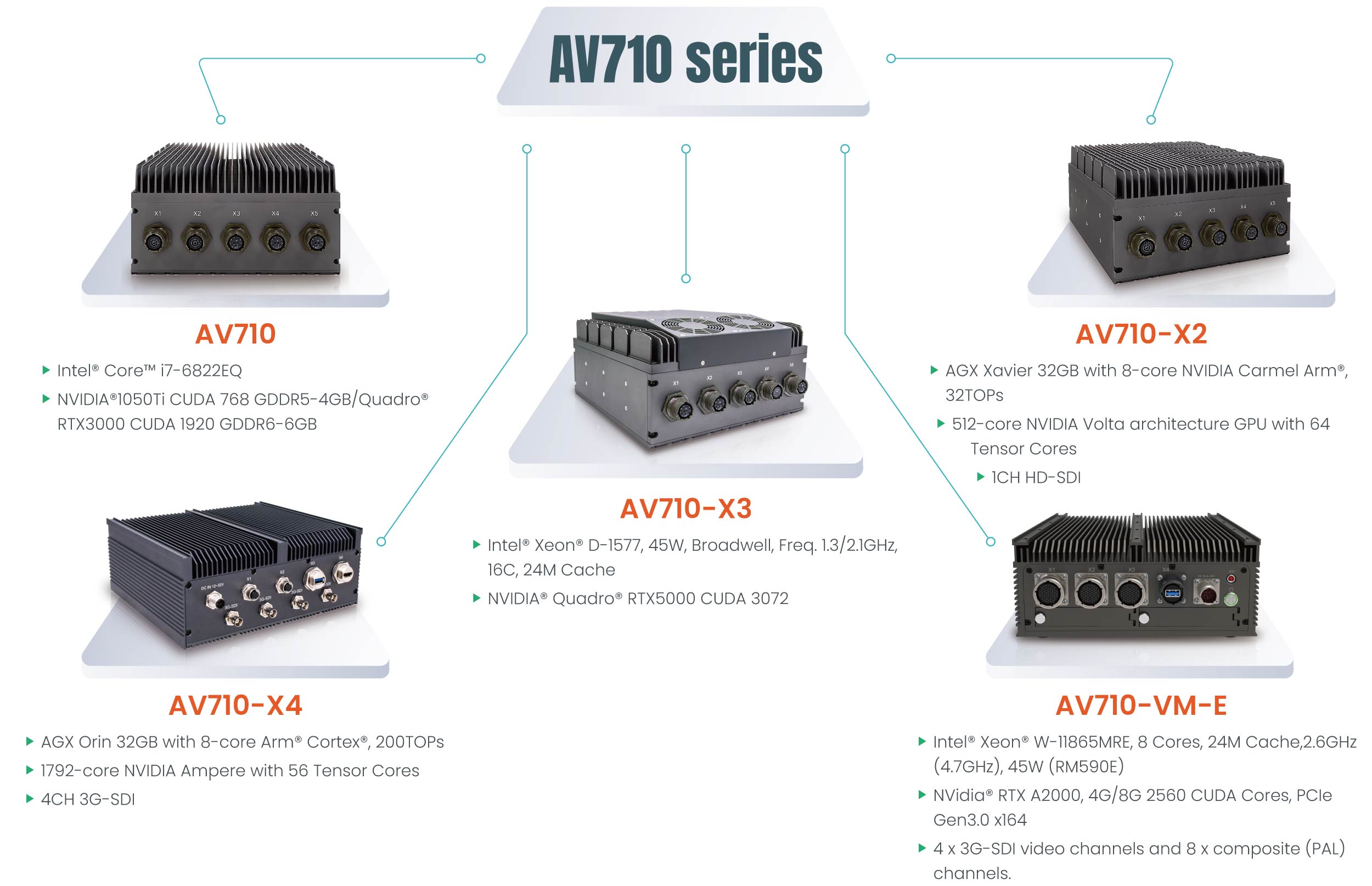 AV710