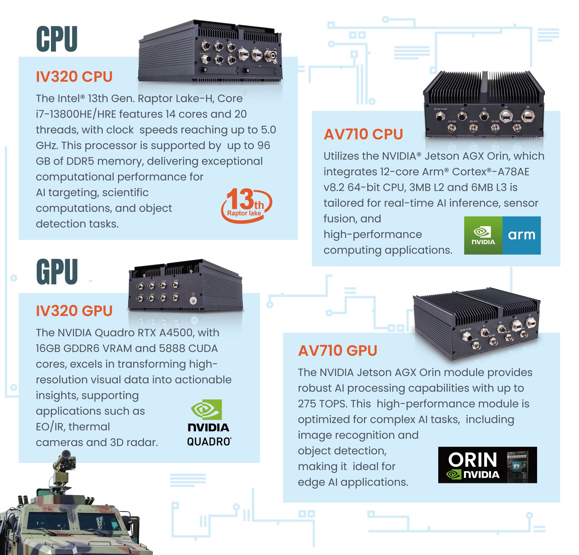 CPU&GPU