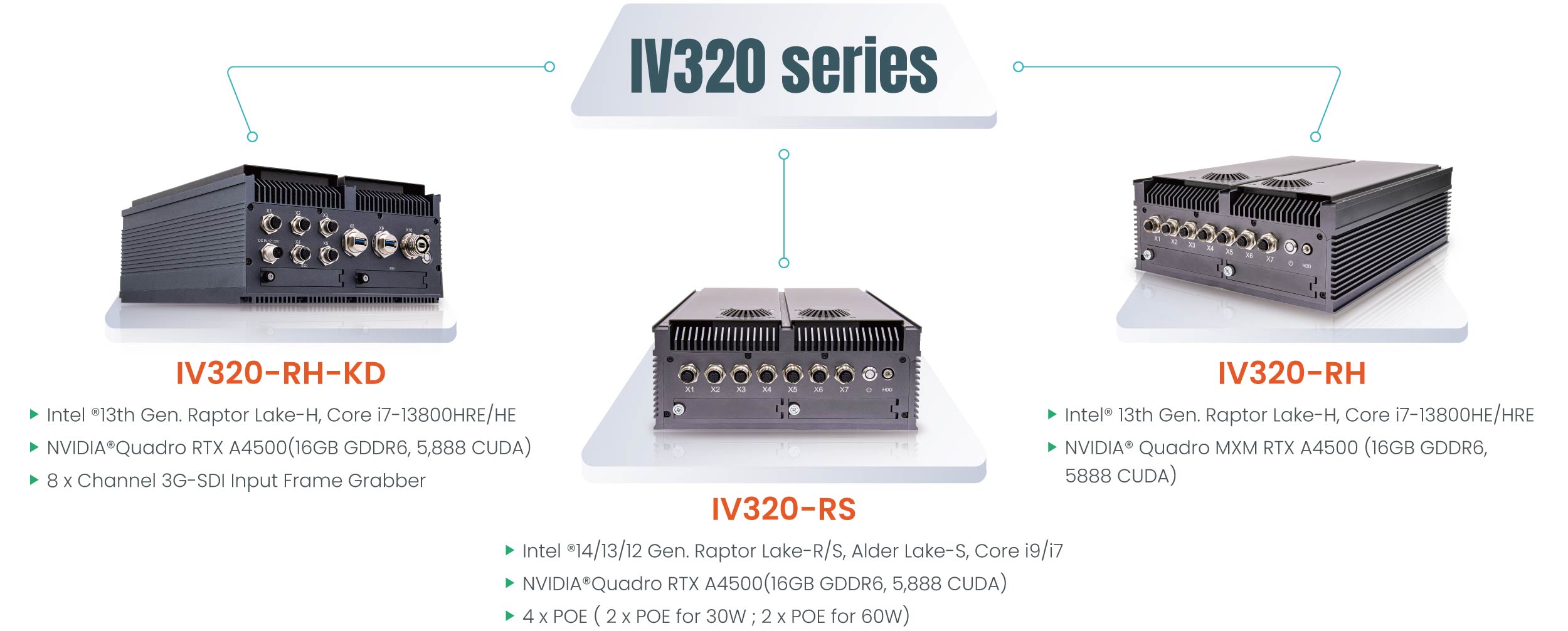 IV320 series