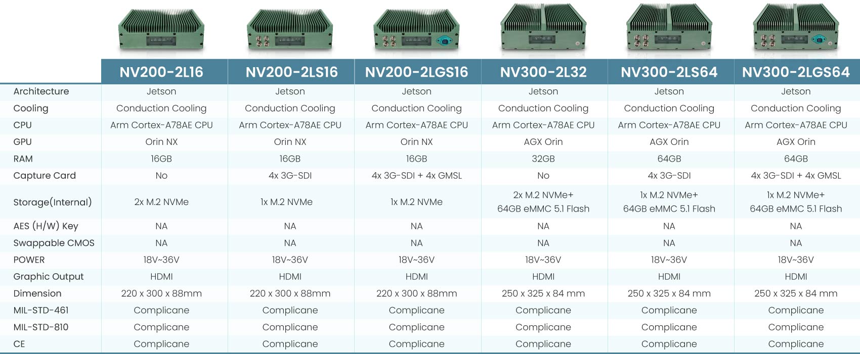 NV200 & NV300 series