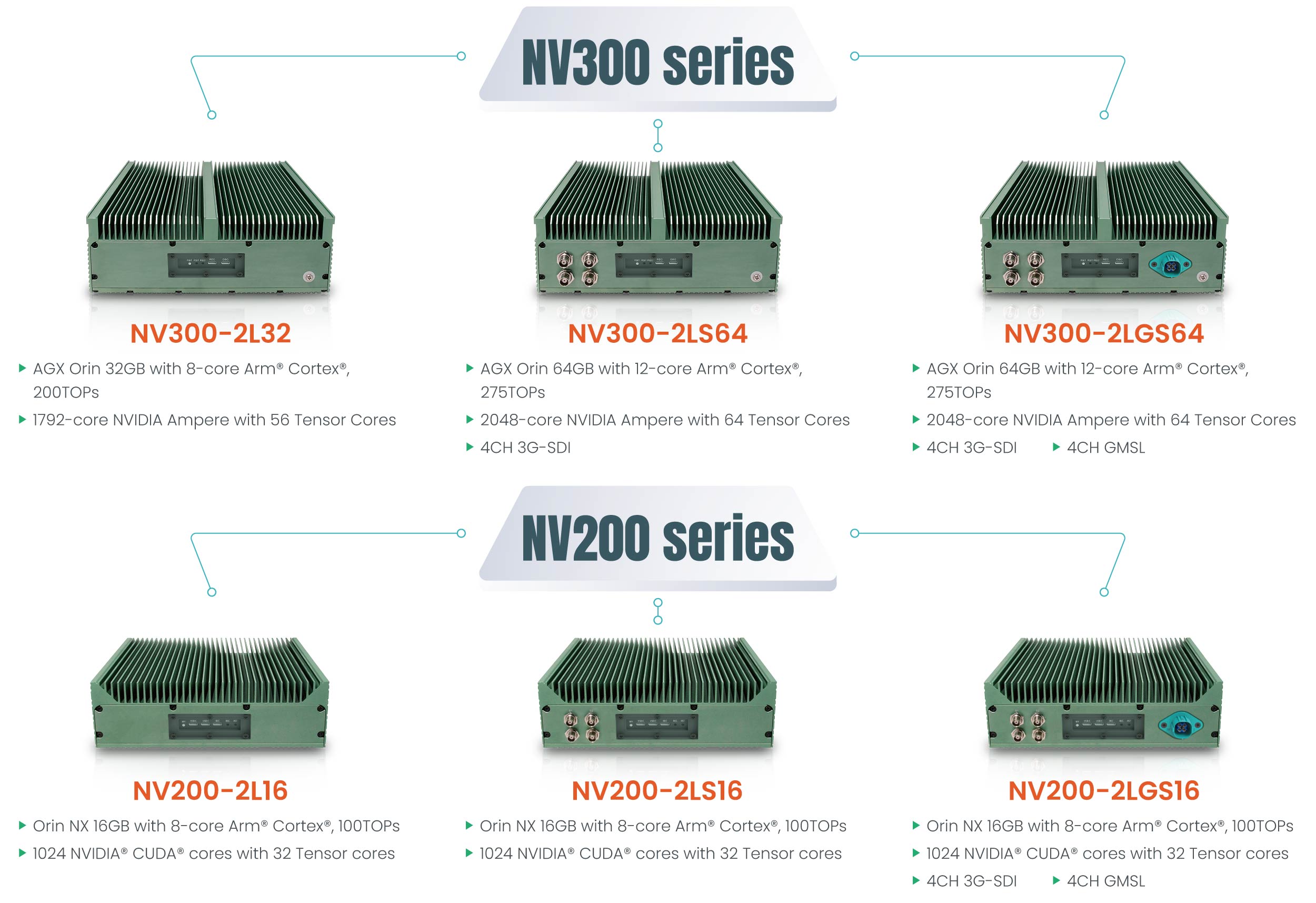 The NV200 and NV300 series 