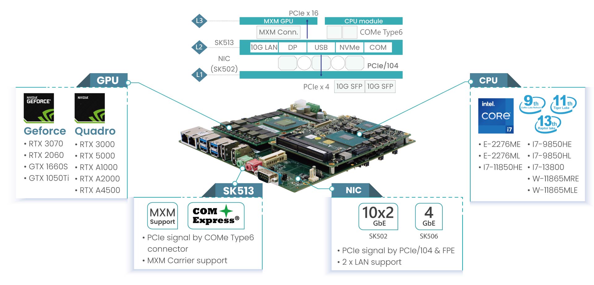 SFF COMe T6＞SK513/SK515P