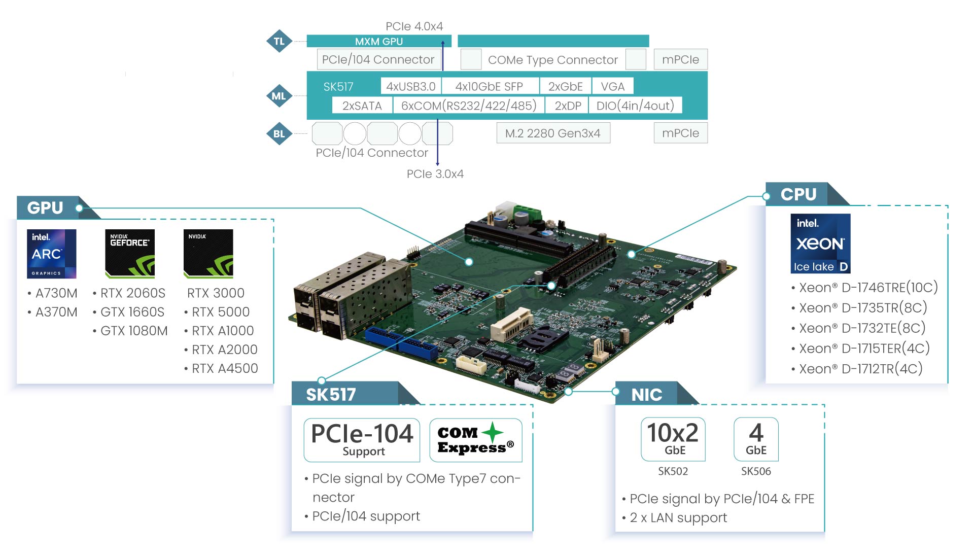 SFF COMe T7＞SK517