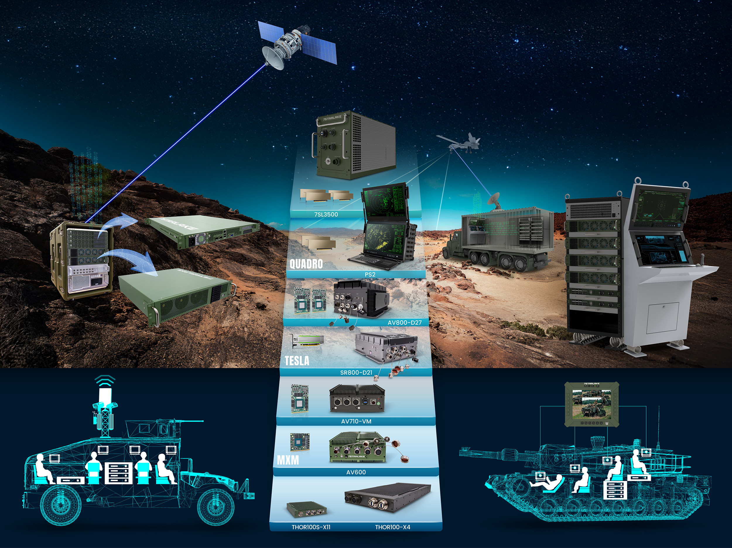 HPC In Military System