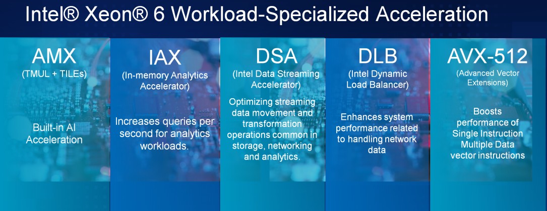 Intel Xeon Instruction Set