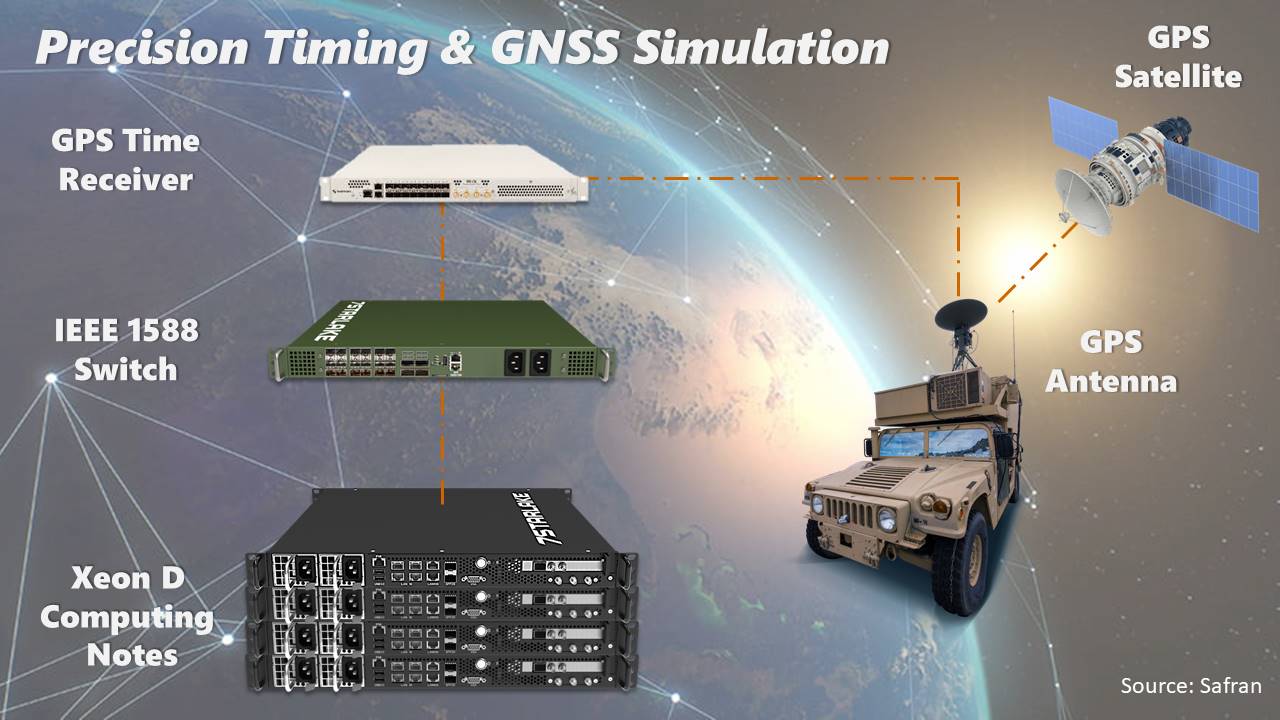 Precision Timing & GNSS Simulation