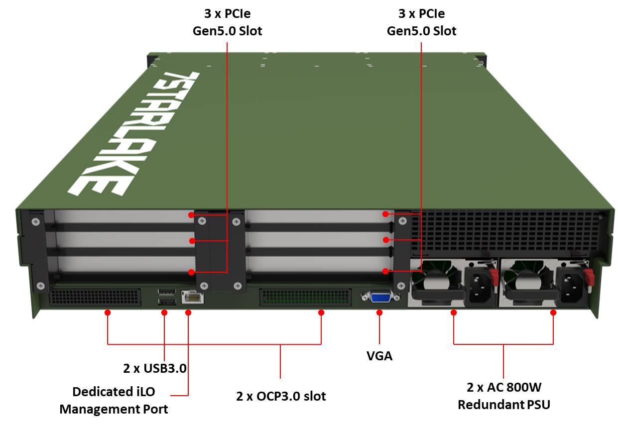 7SL-DL380-G11 Rich Ports