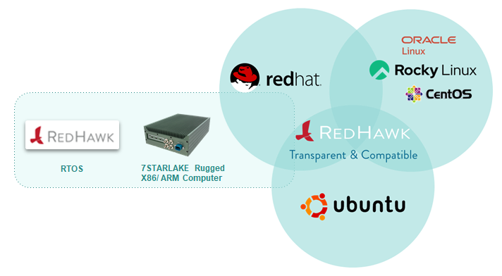 7STARLAKE x86 ARM Computer with RedHawk OS