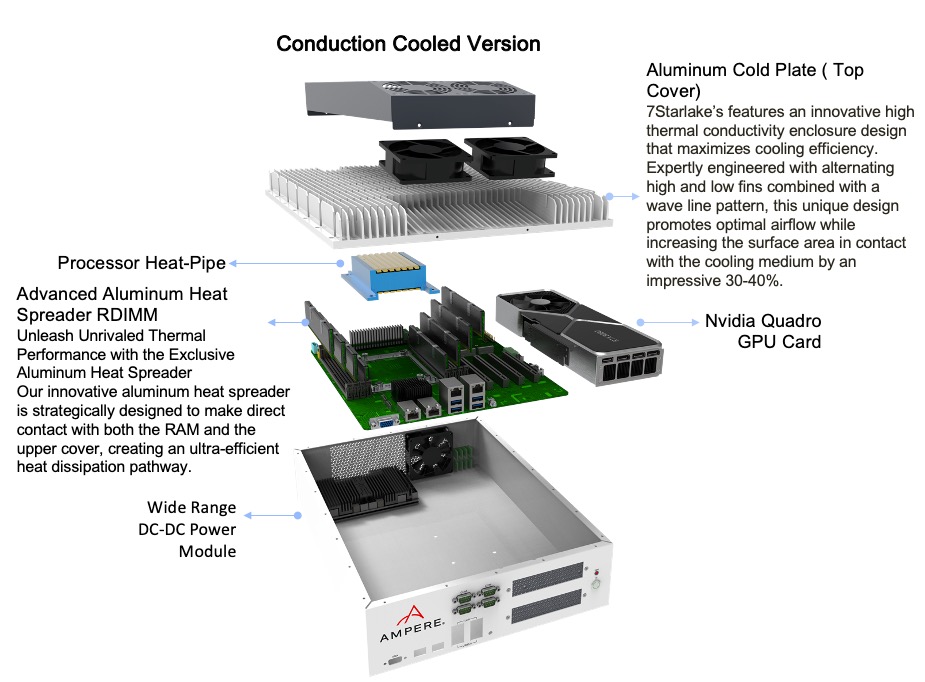 Rugged Conduction Cooled