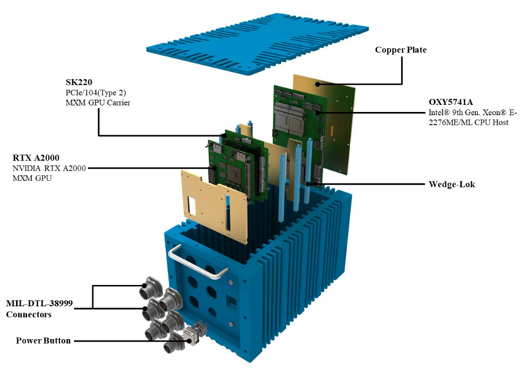 ATR ¾ Short Mission Computer