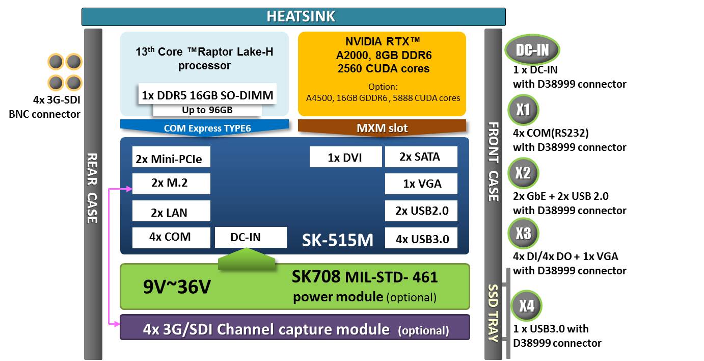 Block Diagram 