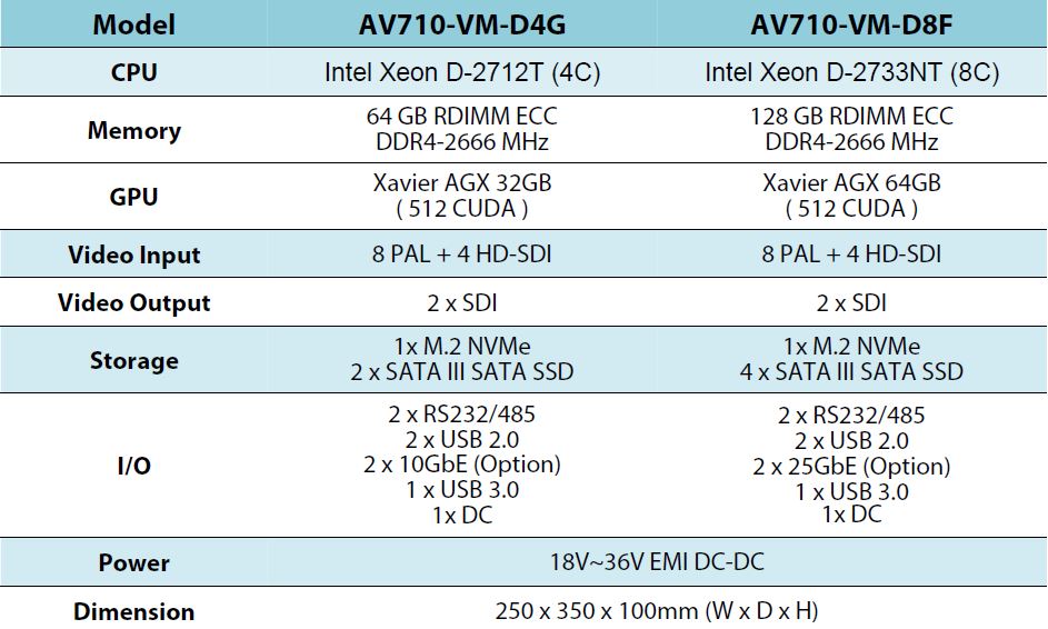 AV710-VM-D_Ordering Information.jpg 
