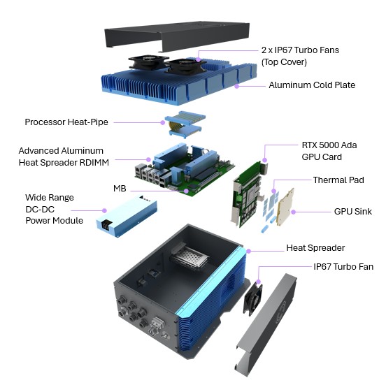 AV800-H32 Thermal Solution