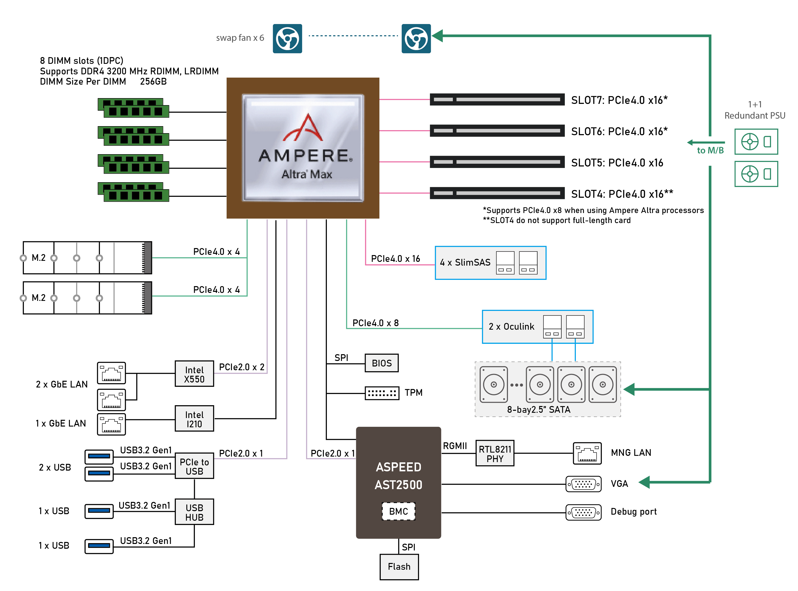 BlockDiagram