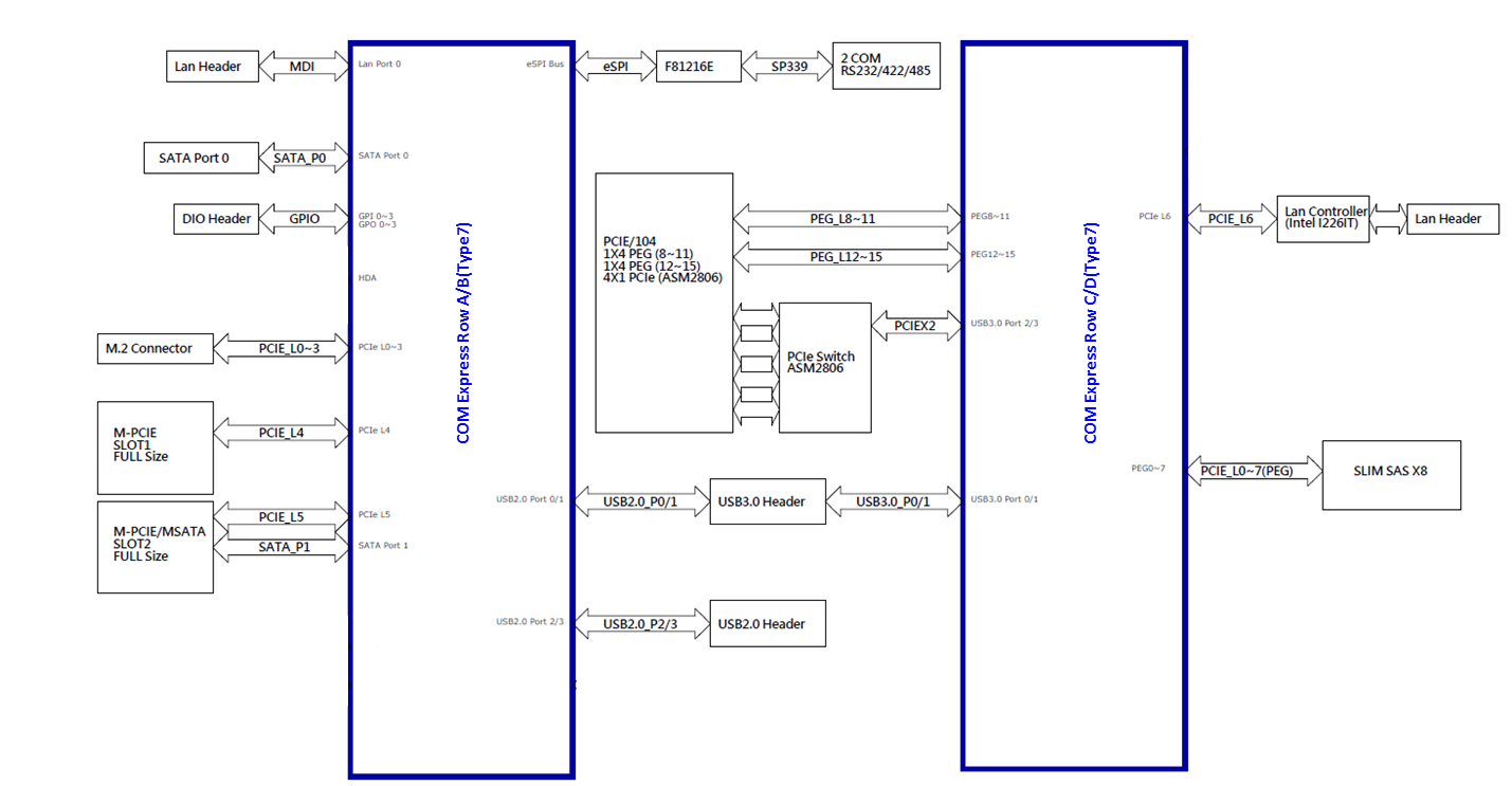 block diagram