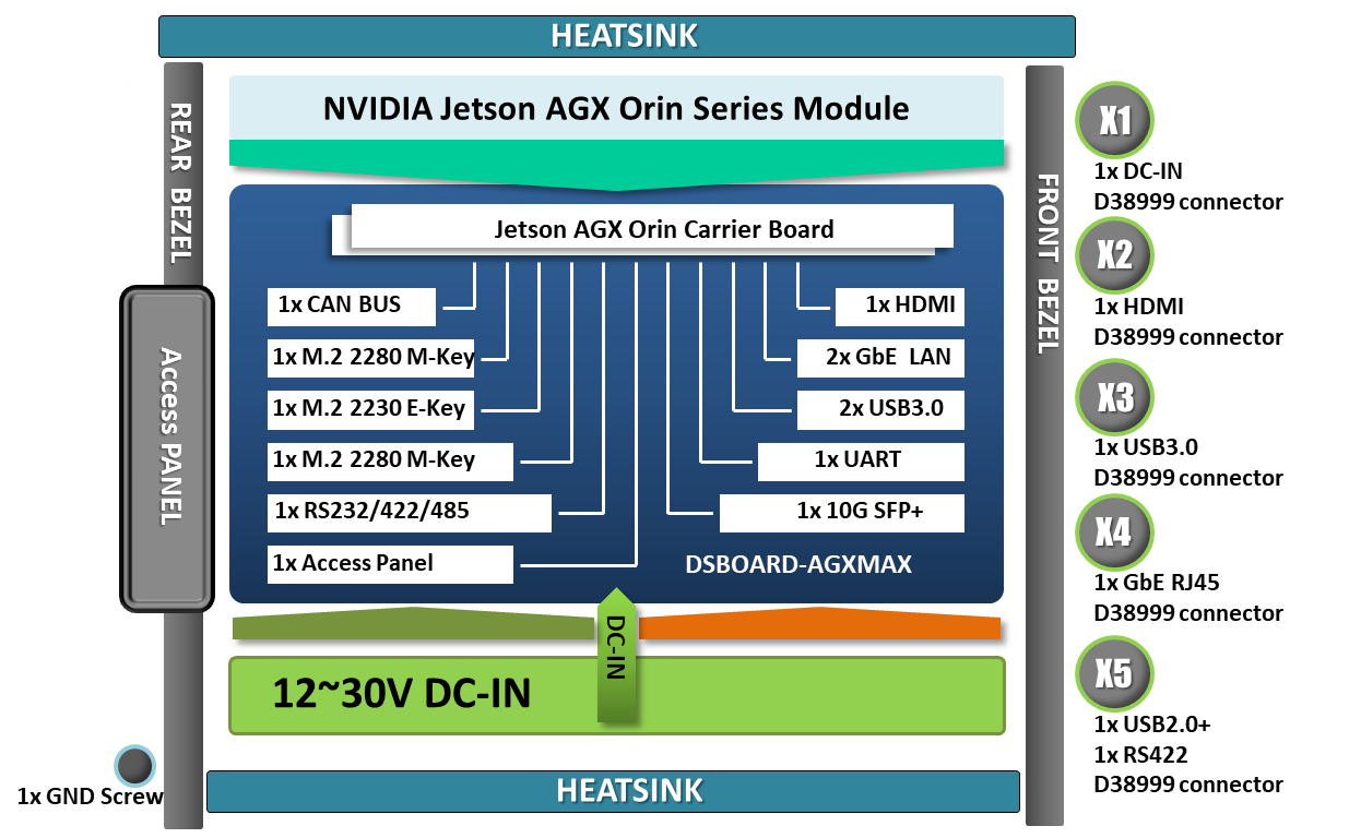 NV300-AMB block diagram