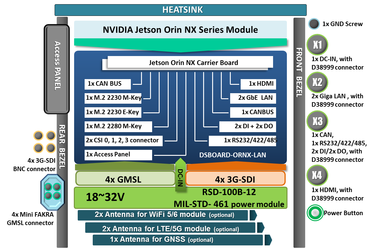 NV200-diagram