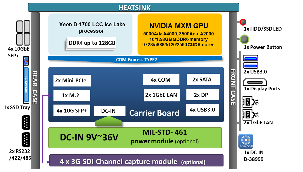 block diagram