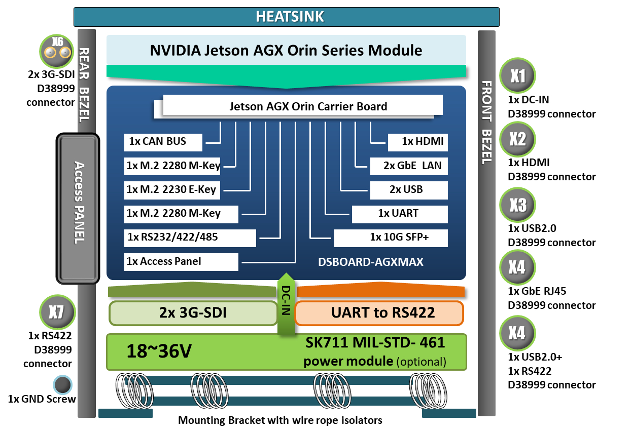 block diagram