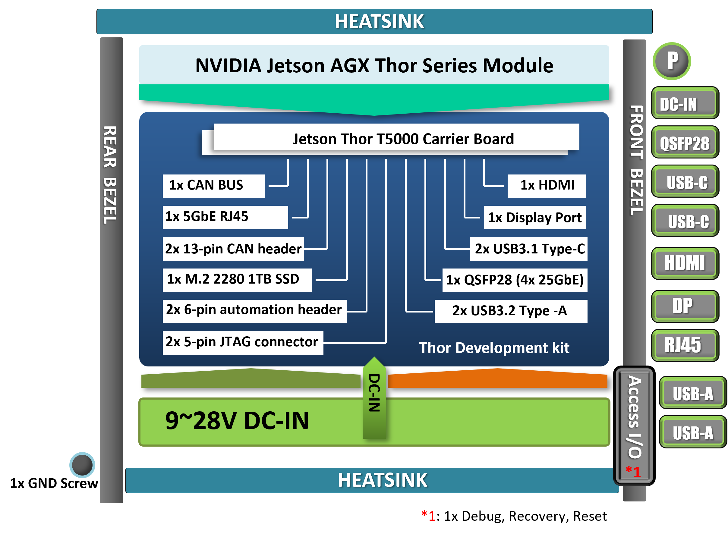 block diagram NV500-DY