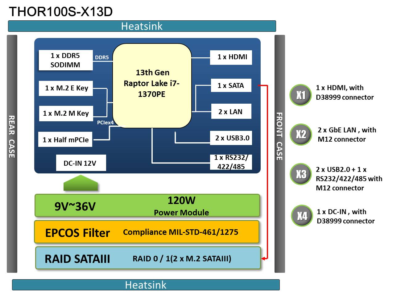 Block Diagram