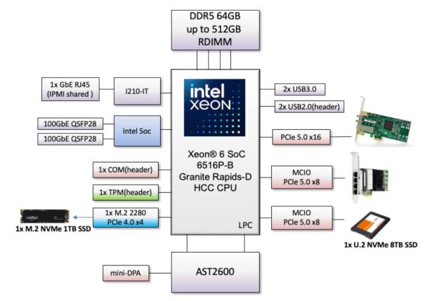 block diagram_THOR 11-H20