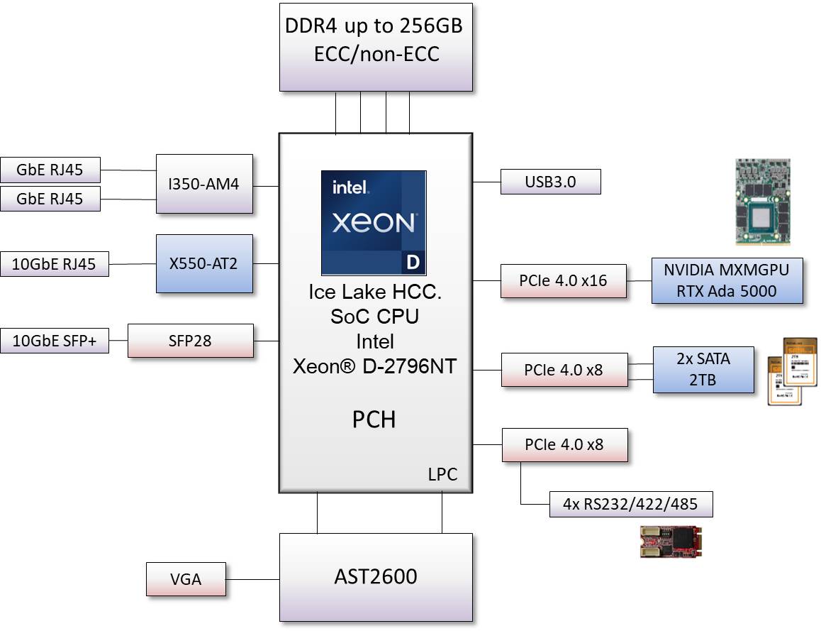AV800-D27-KA50_Block Diagram
