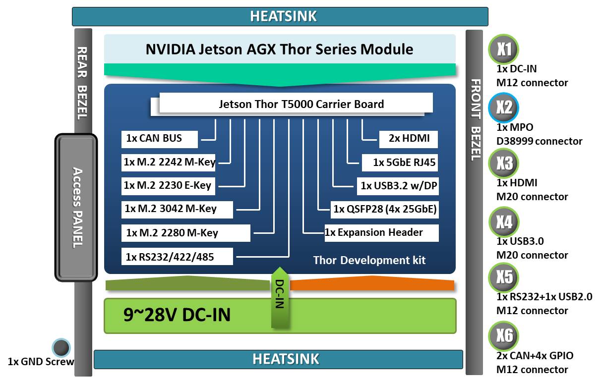 Block Diagram_NV500-IR