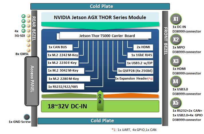 block diagram NV500