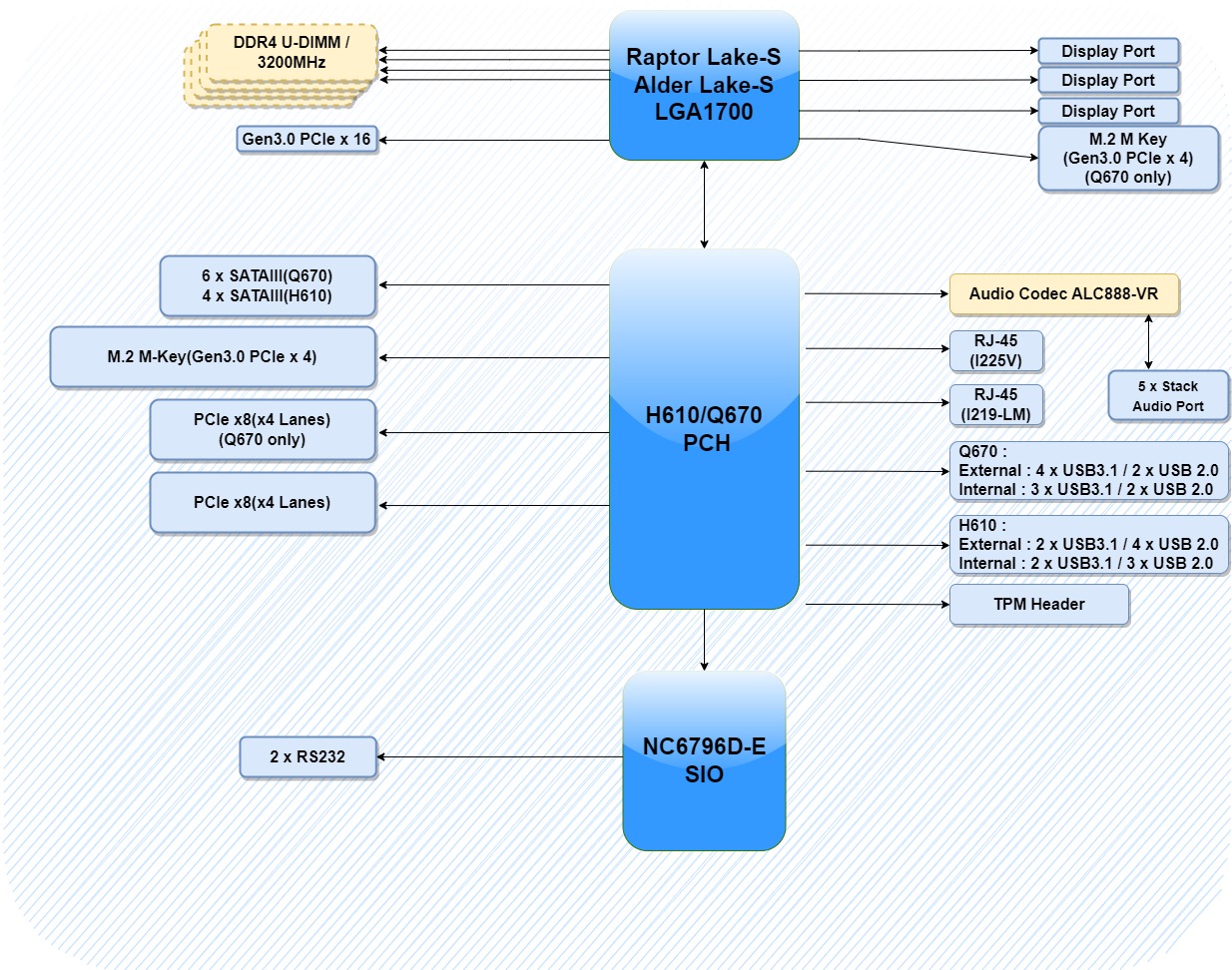 Block diagram