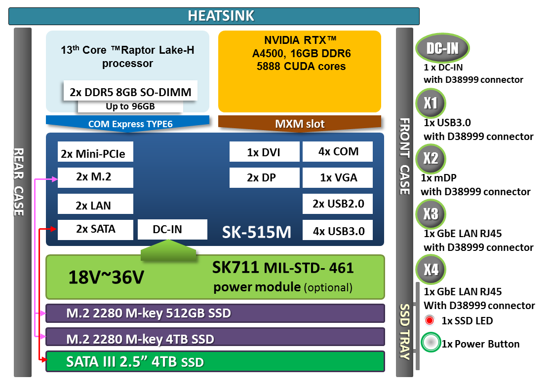 Block Diagram 