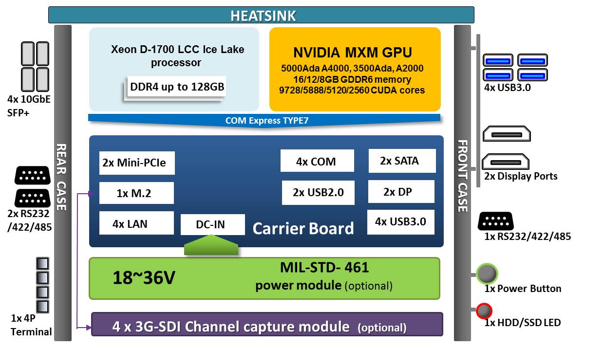 block diagram