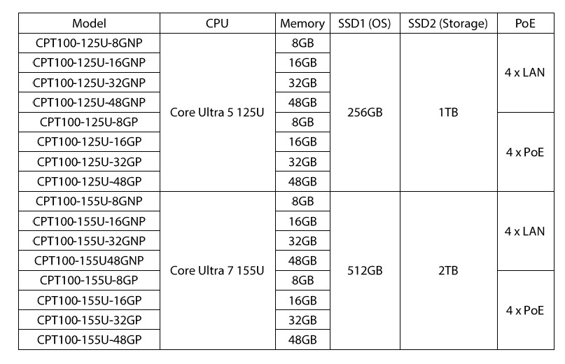 CPT100 Oder Information