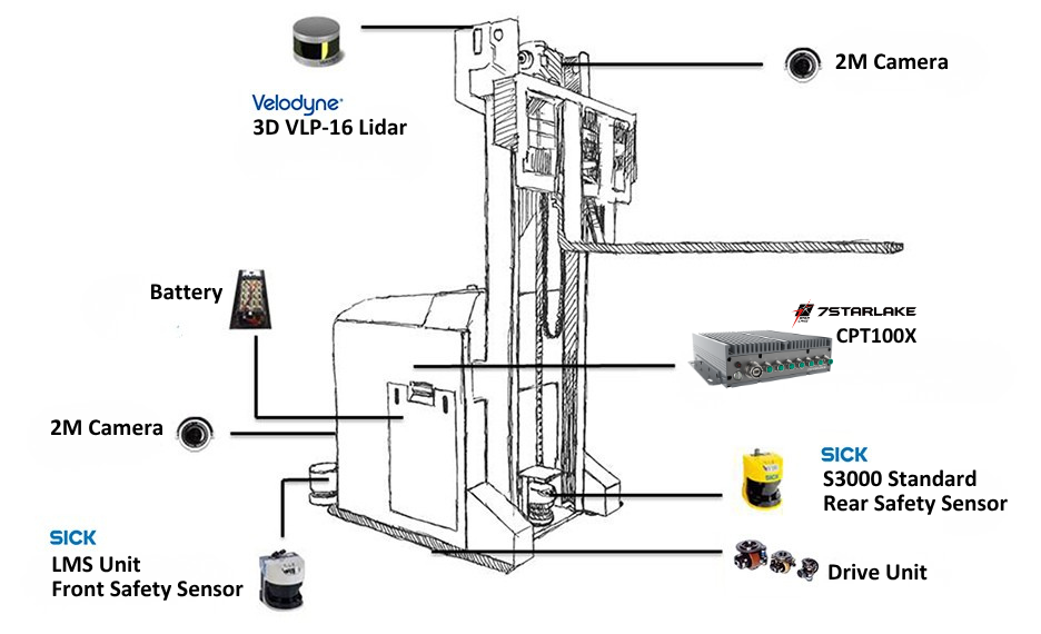 7STARLAKE UGV AGV Computer 