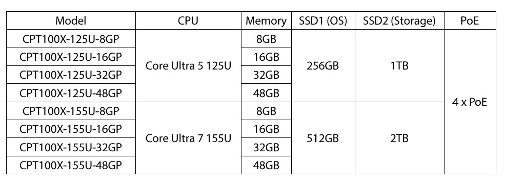 CPT100X order information