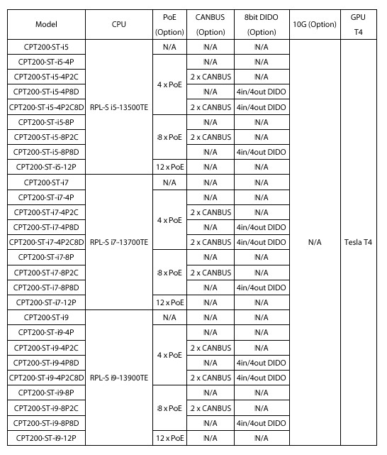 CPT200-S Order Information 3