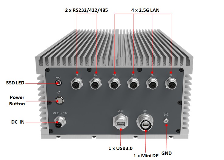 CPT200X1 Front Ports