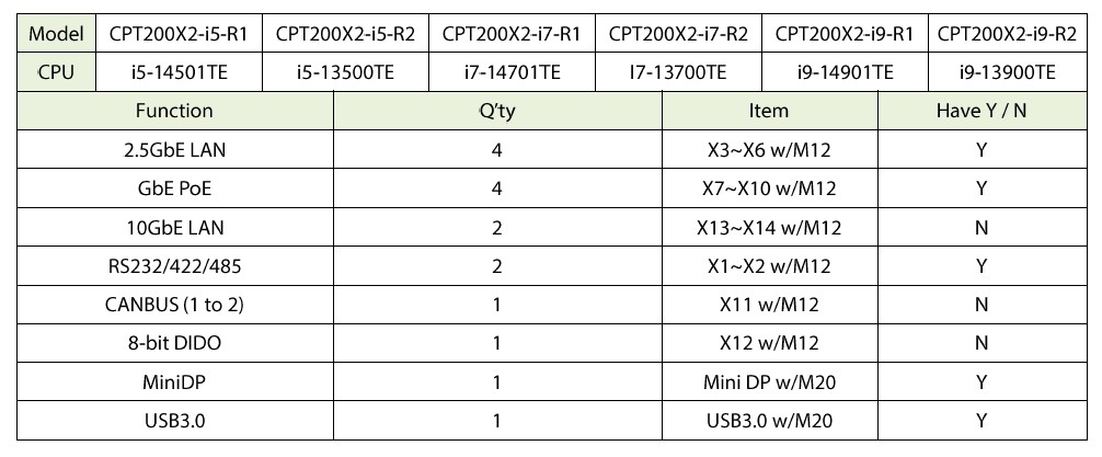 CPT200X2 Order Information