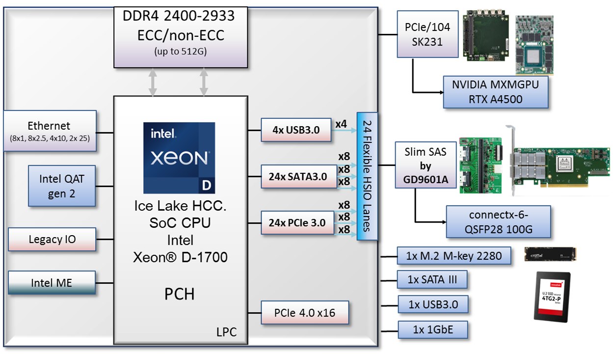 system block diagram