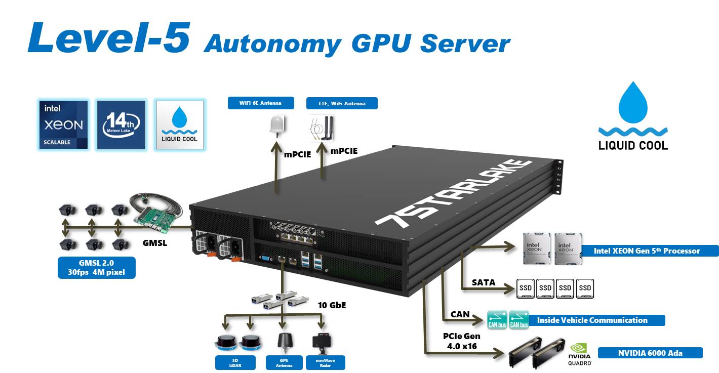 Edge AI GMSL Enabled GPU Server