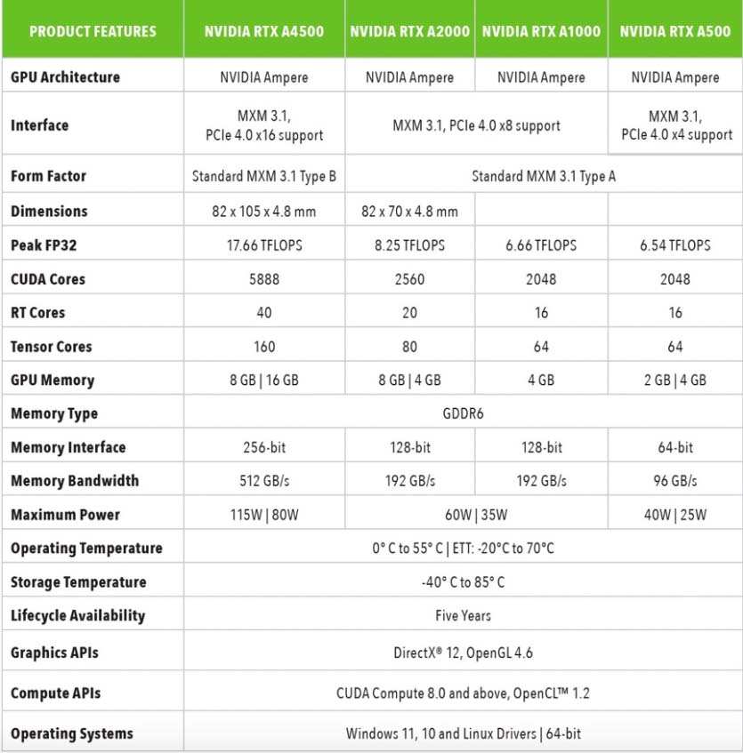 Edge AI Inference, NVIDIA A2000 GPU & INTEL XEON D-2183IT