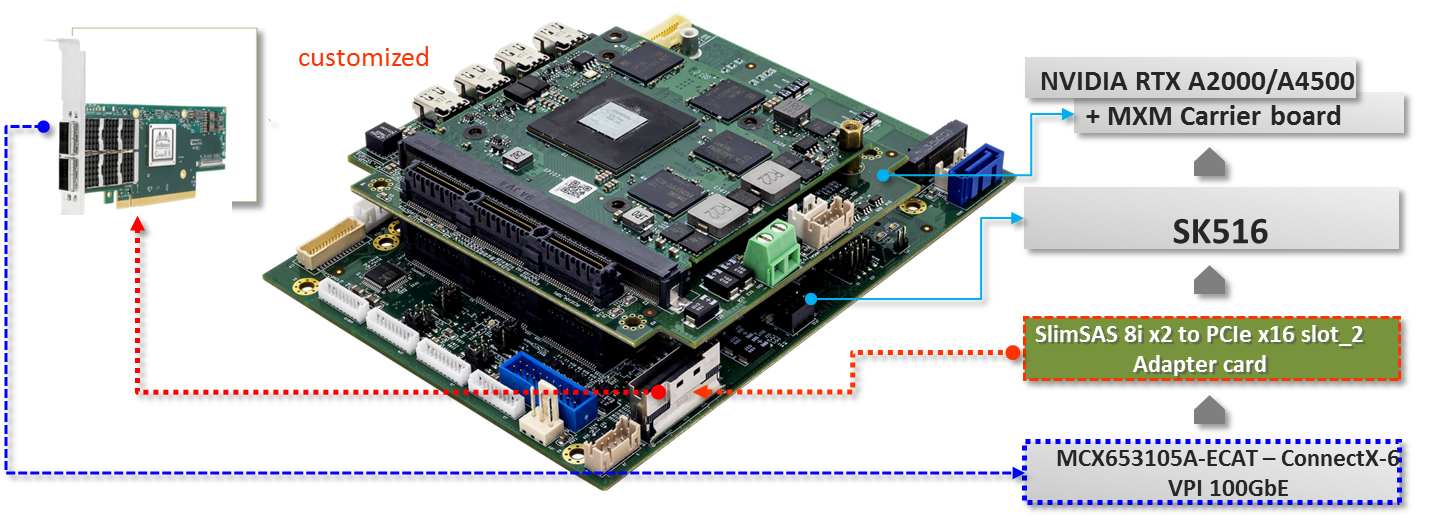 system diagram