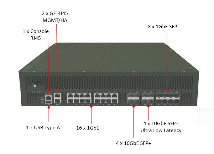 FG401-D22 Military FortiOS Switch