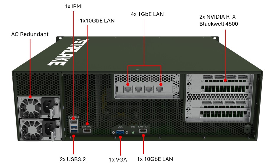 HORUS440-S RTX Blackwell AI Super Computer Back Ports