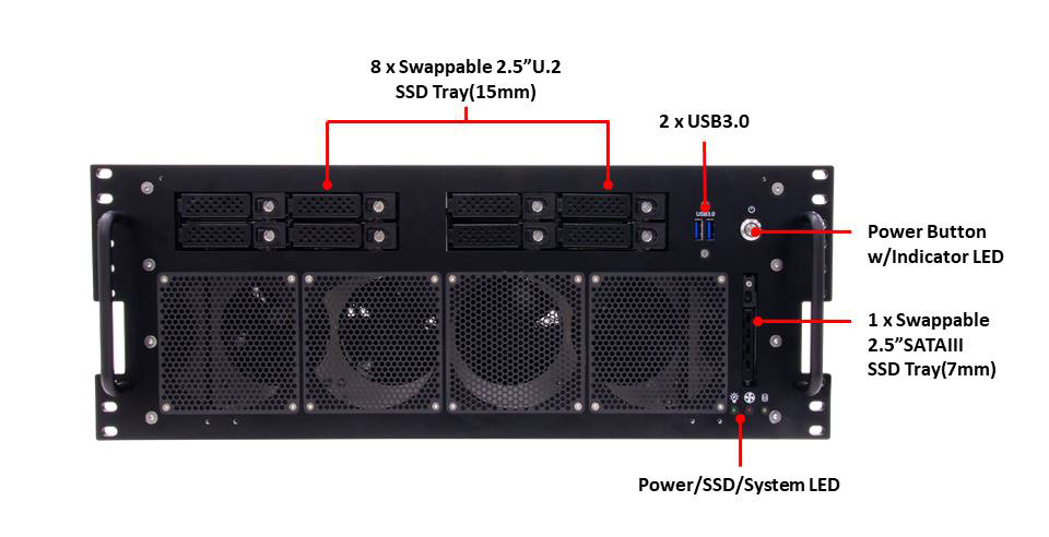 HORUS560 Front IO