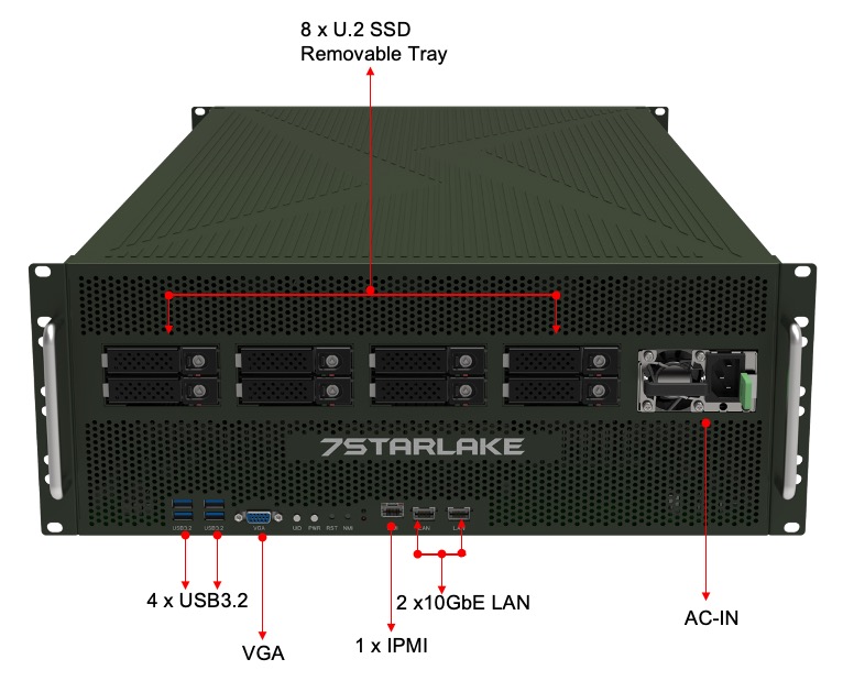 HORUS560 GPU Rackmount Server 
