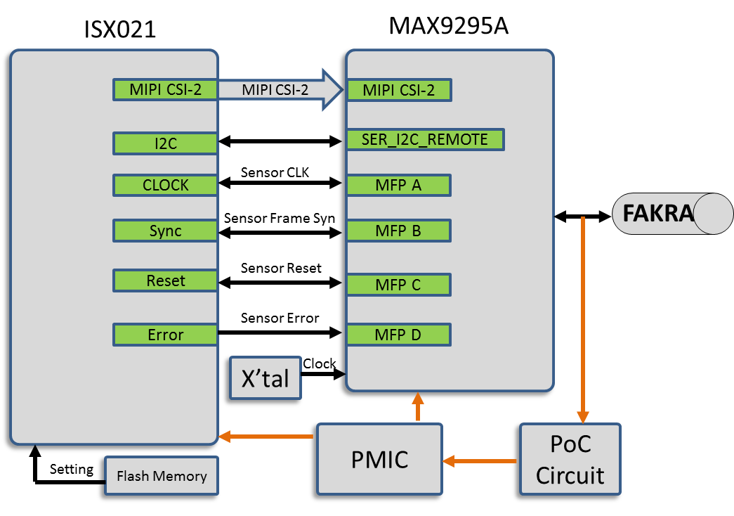 block diagram