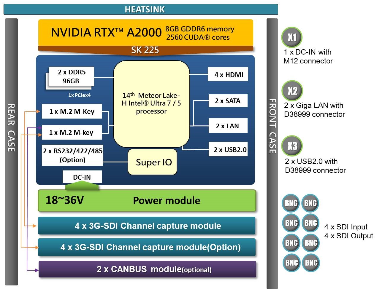 IV320-MH Block Diagram